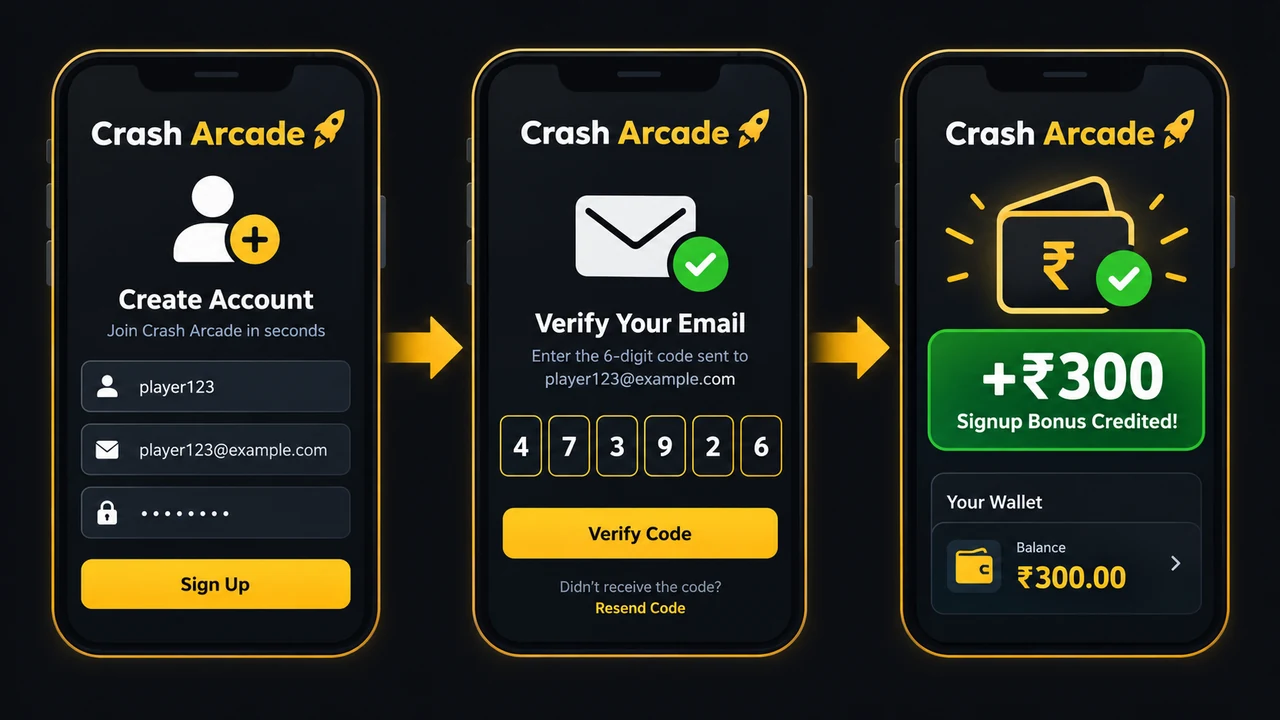 Step-by-step claim flow for the ₹300 signup bonus
